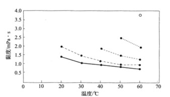 三氯蔗糖的物化性質(zhì) 三氯蔗糖的物化性質(zhì)-漢邦生物