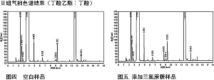 高倍甜味劑在新型白酒中的應(yīng)用-漢邦生物