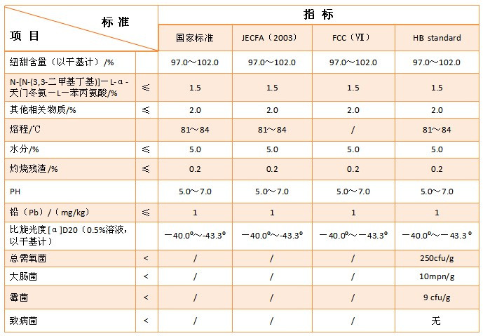 紐甜 Noetame-漢邦生物