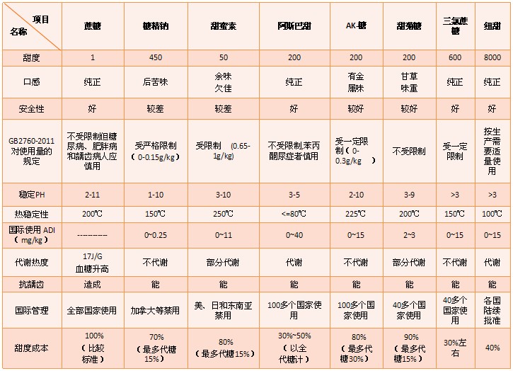 紐甜 Noetame-漢邦生物