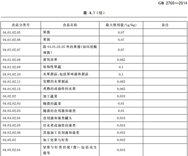 紐甜 Noetame-漢邦生物