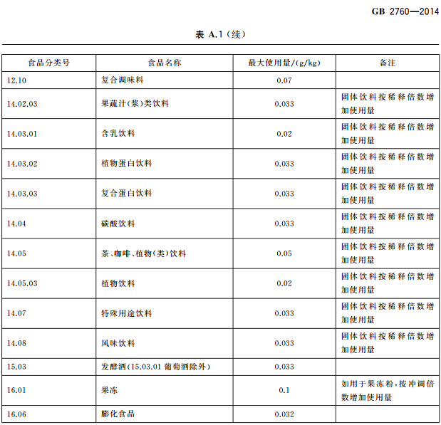 紐甜 Noetame-漢邦生物