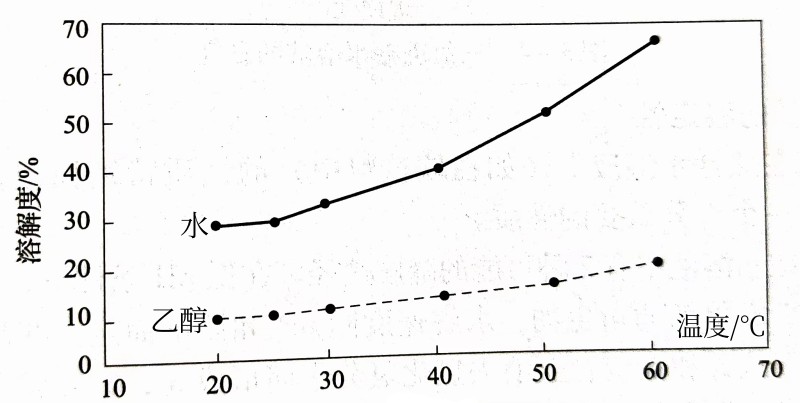 三氯蔗糖的物化性質(zhì)-漢邦生物