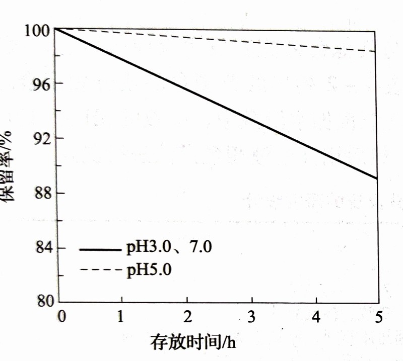 三氯蔗糖的穩(wěn)定性-漢邦生物